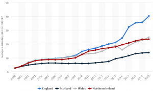 2020 average student loan debt UK